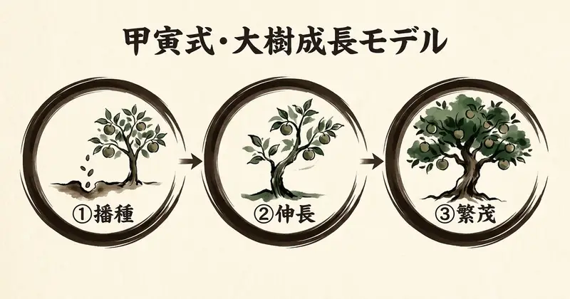 甲寅の5つの強みと2つの注意点──全ては木のエネルギーから派生する