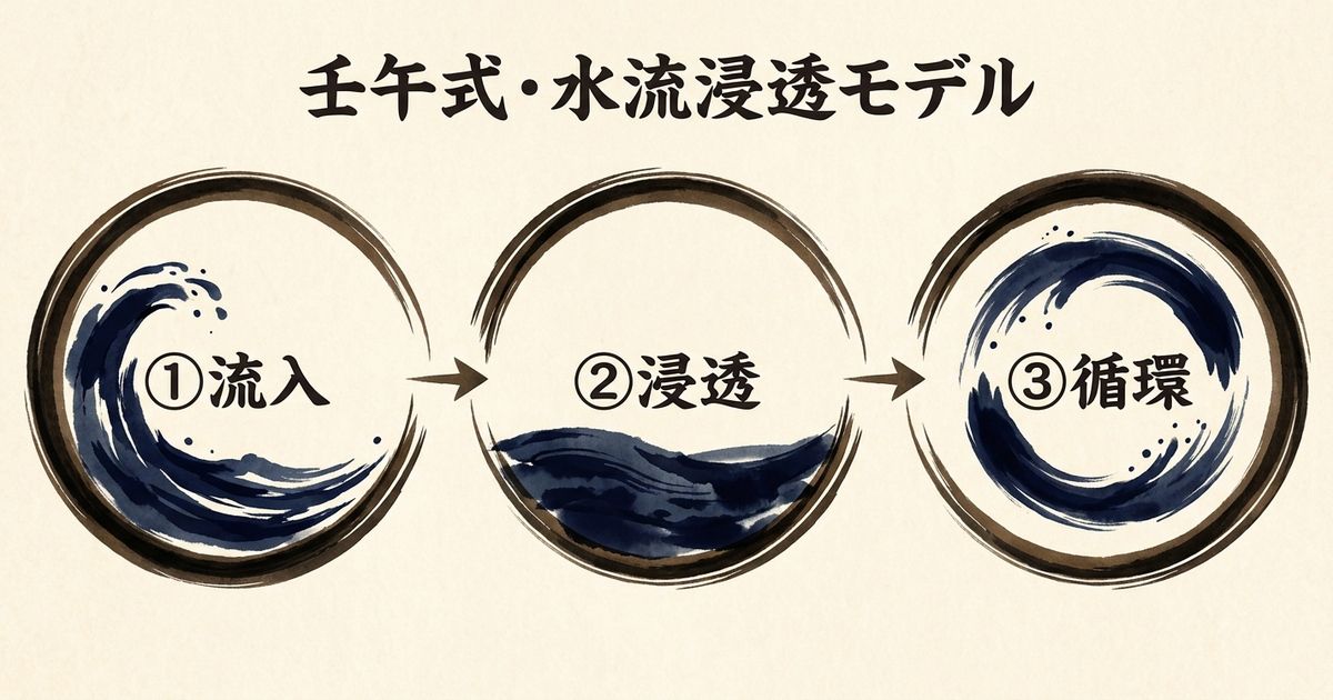壬午の5つの強みと2つの注意点