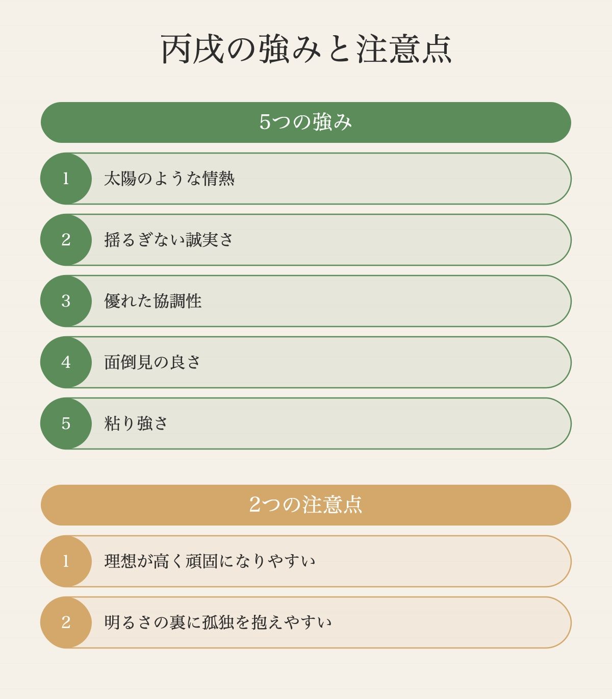 丙戌の性格と才能──5つの強みと2つの注意点