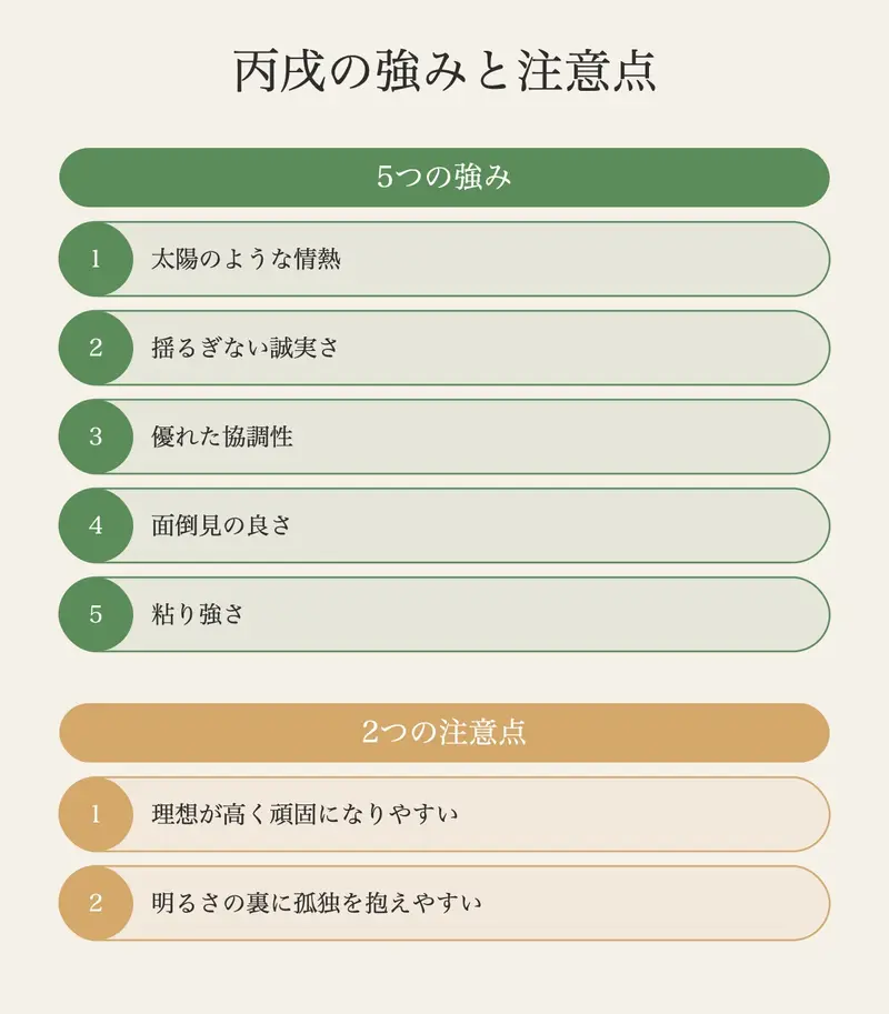 丙戌の性格と才能──5つの強みと2つの注意点