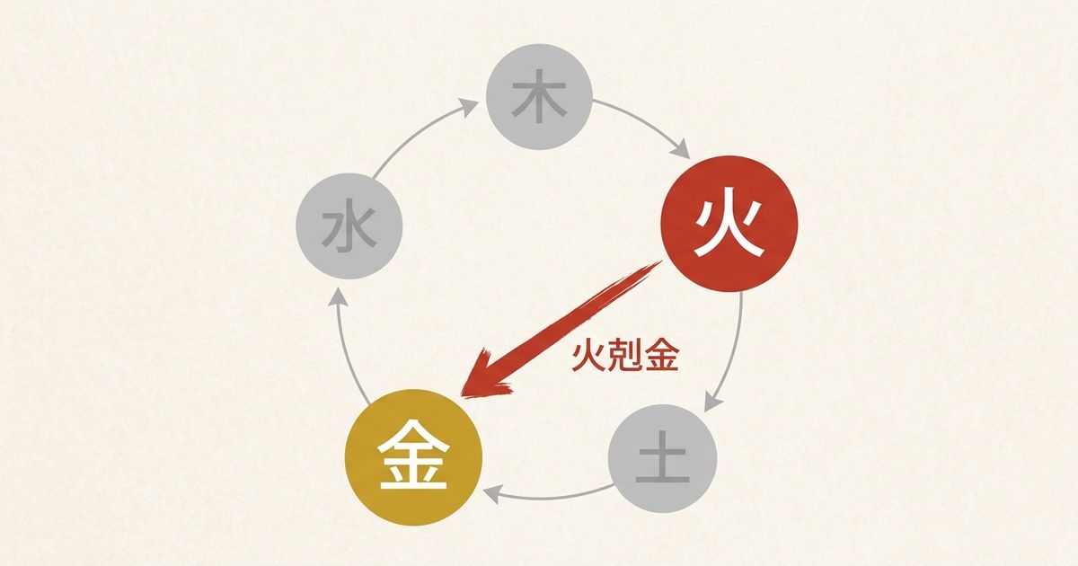 辛巳を構成する十干と十二支の関係