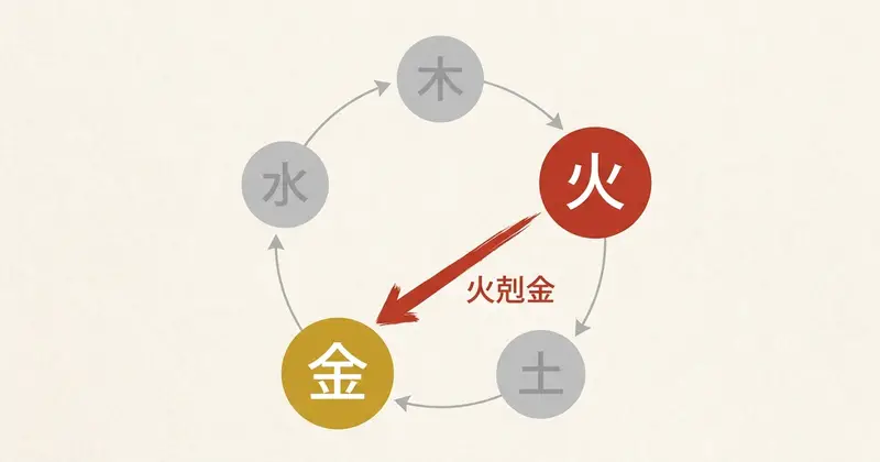 庚午（かのえうま）の基本情報