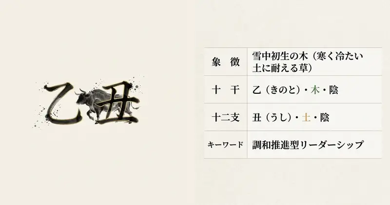 乙（草花）が丑（土）に根を張る──困難を養分に変える力の源泉