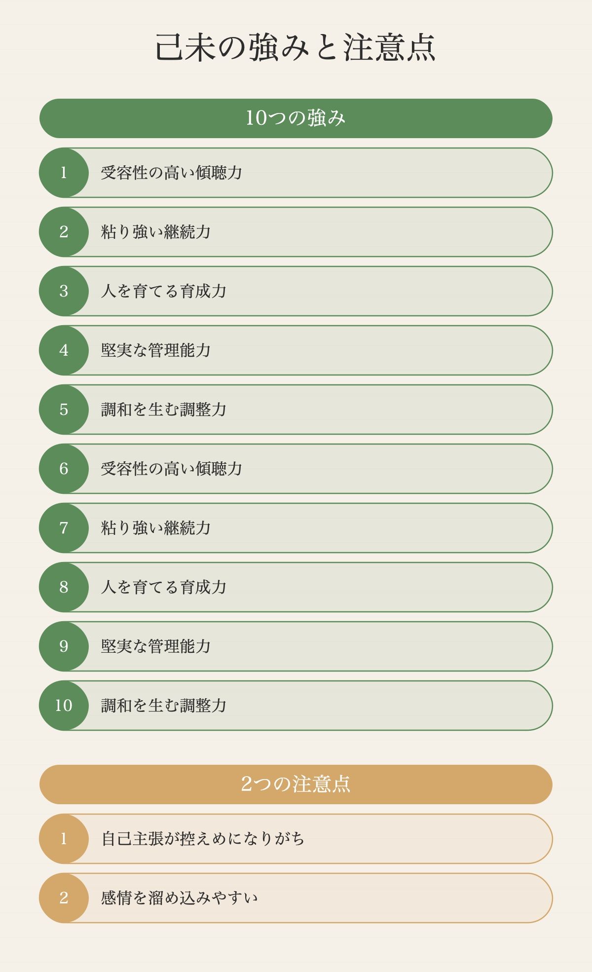 己未の才能マップ。強みと注意点を可視化する