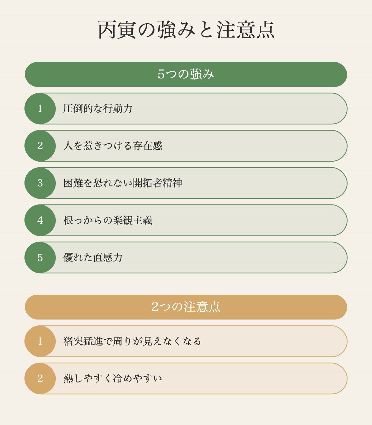 丙寅のエネルギー構造：寅（木）が丙（火）を育てる「木生火」の関係