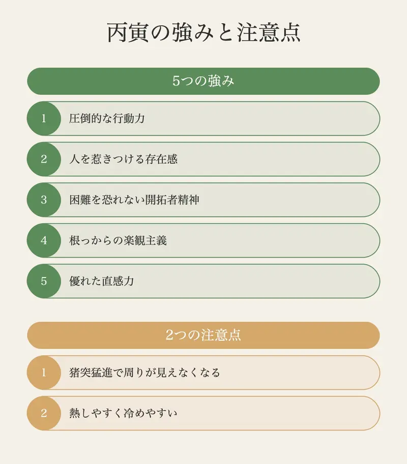 丙寅のエネルギー構造：寅（木）が丙（火）を育てる「木生火」の関係