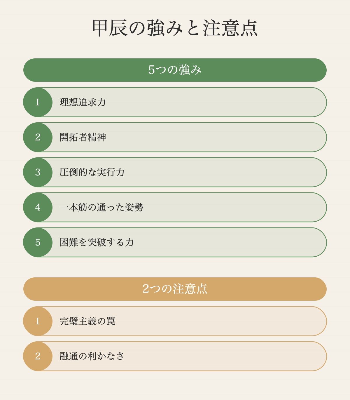 甲（木）と辰（土）の相剋関係が、甲辰のダイナミックなエネルギーを生む