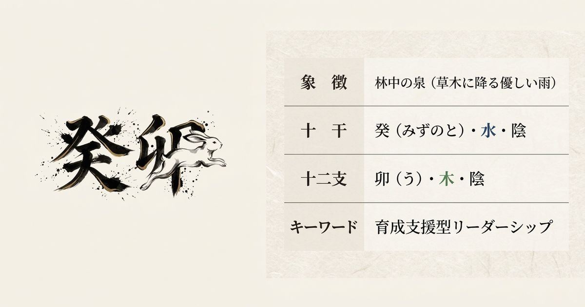 癸（陰の水）が卯（陰の木）を育てる「水生木」の関係