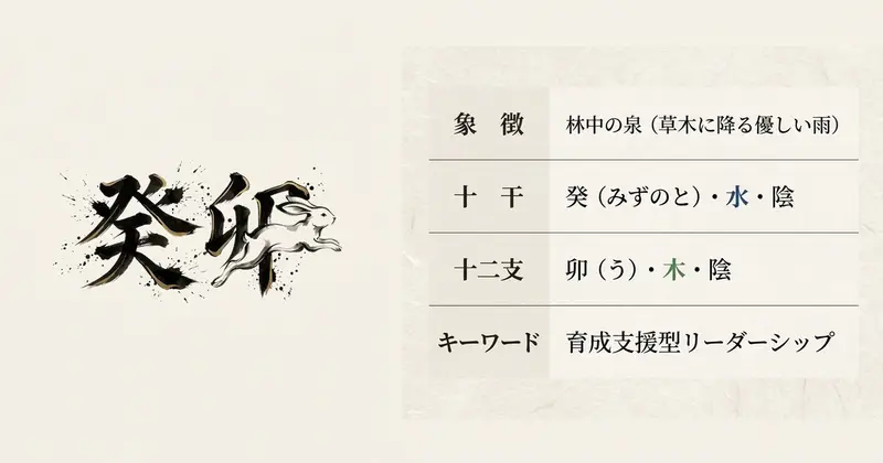 癸（陰の水）が卯（陰の木）を育てる「水生木」の関係