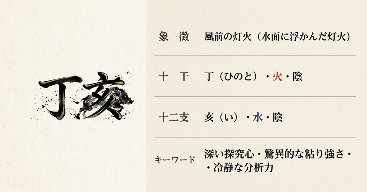 丁亥の基本情報