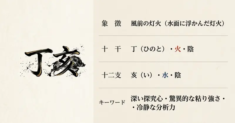 丁亥の基本情報