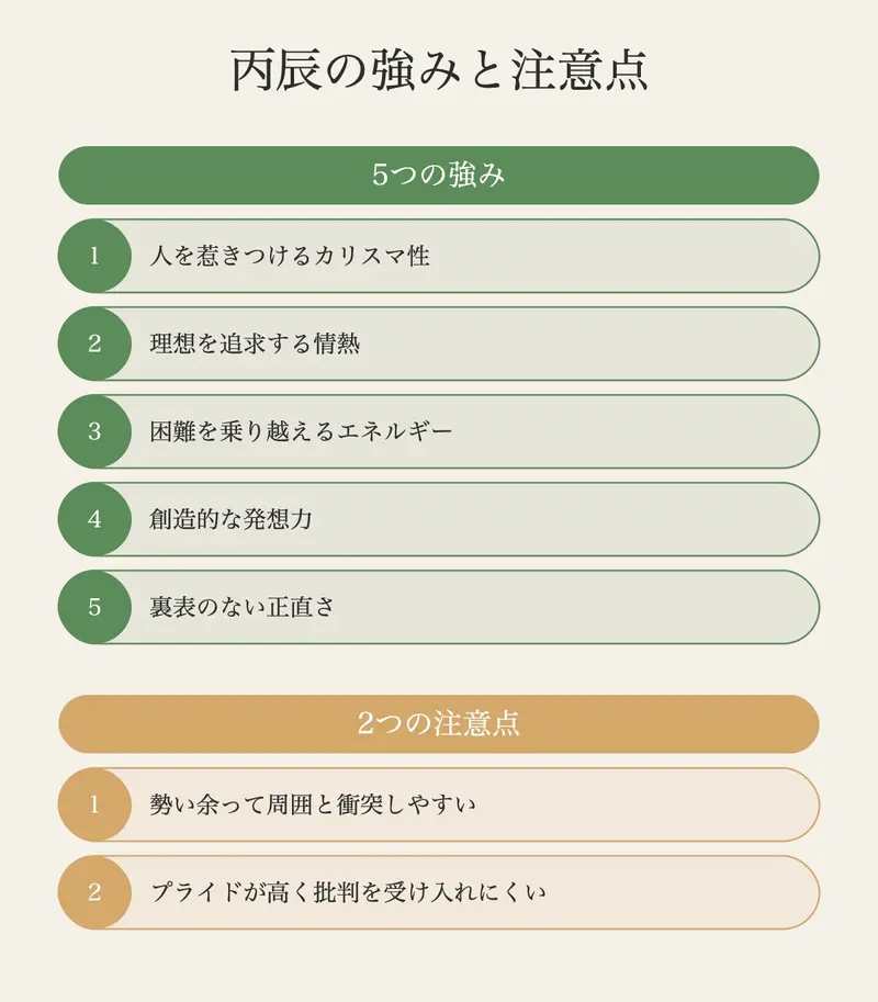 丙辰の5つの強みと2つの注意点