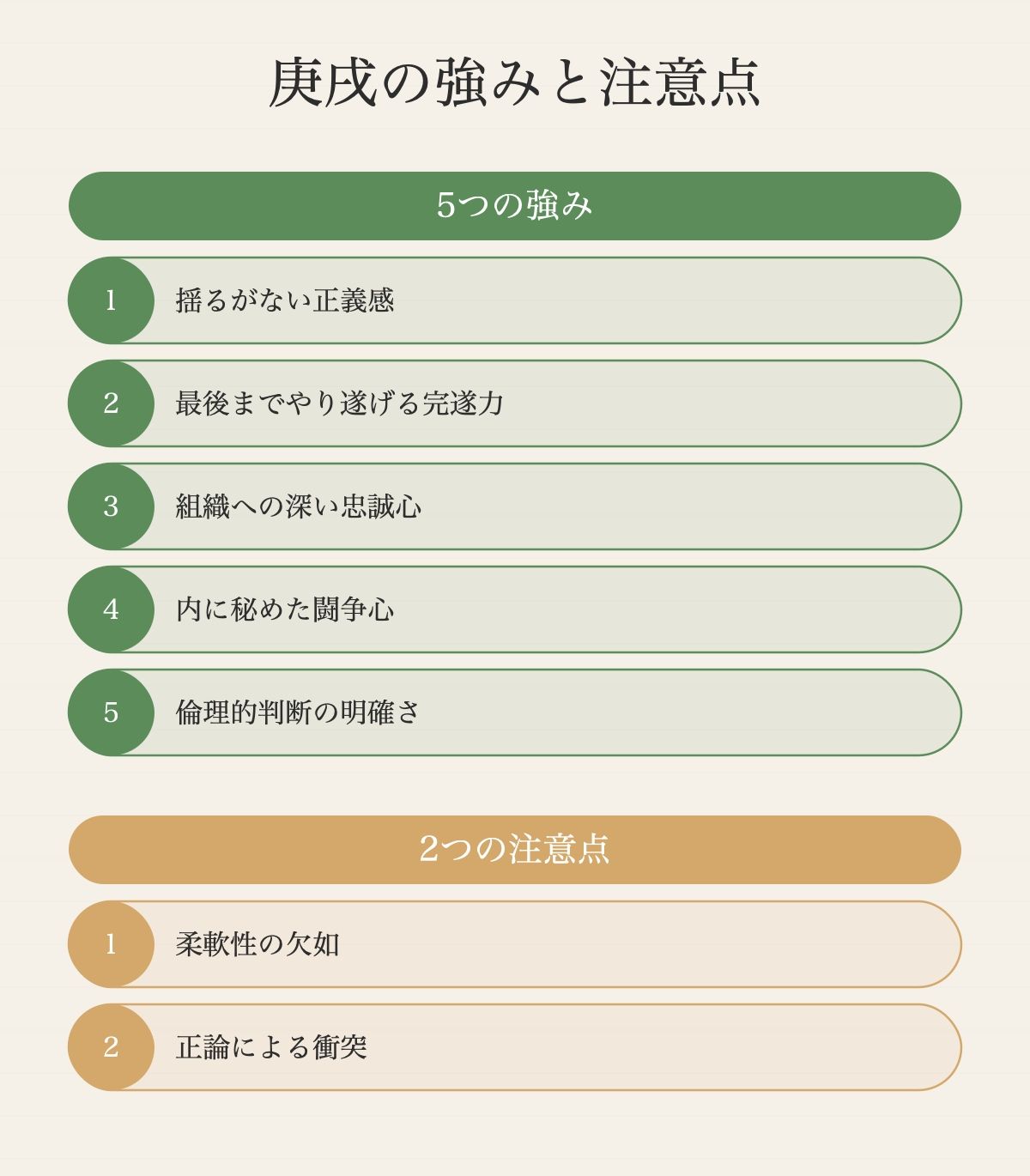 庚戌の才能マップ──強みと注意点を一覧で把握する