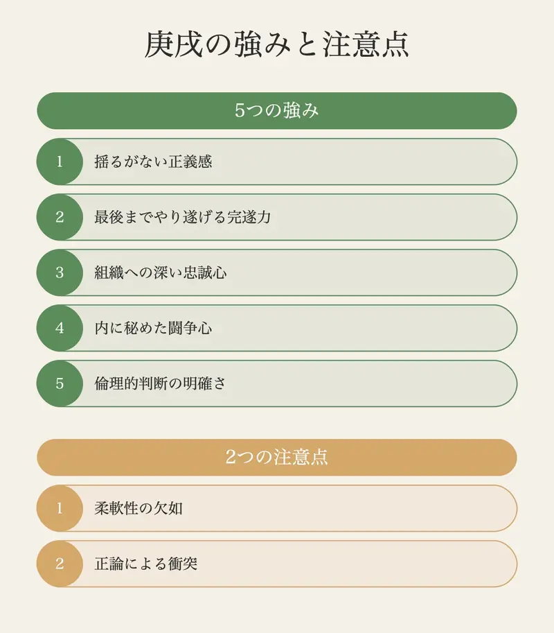 庚戌の才能マップ──強みと注意点を一覧で把握する