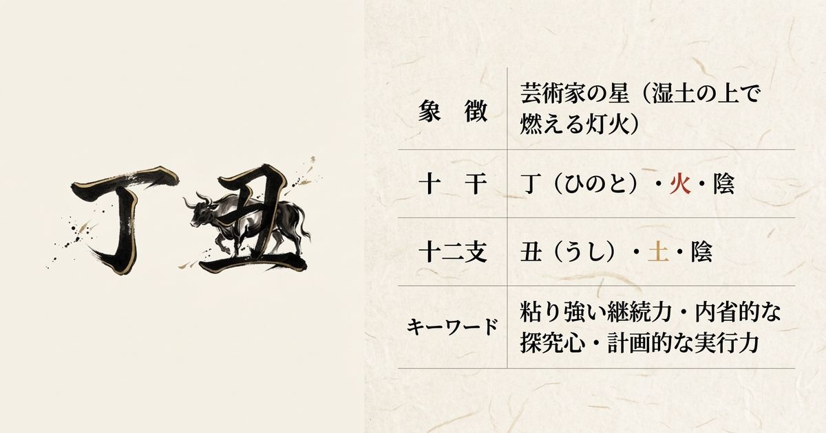 丁（火）と丑（土）は「火生土」の相生関係にある
