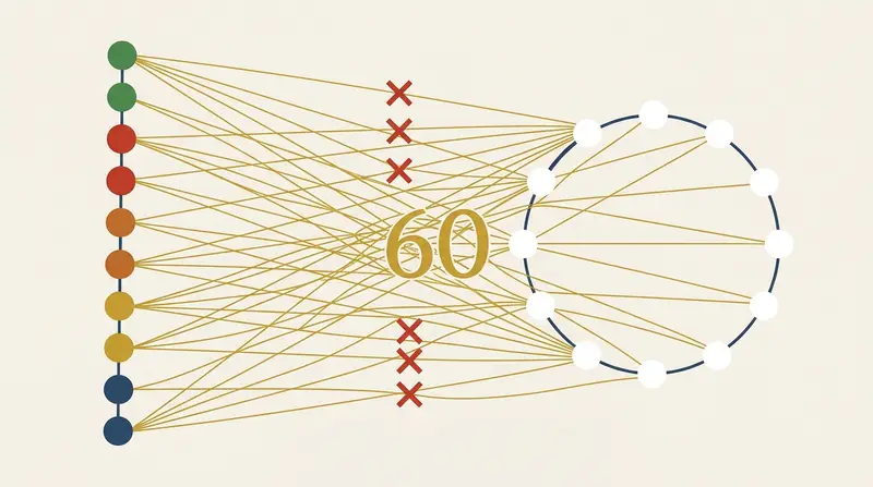 十干10種×十二支12種から60通りの組み合わせが生まれる構造図