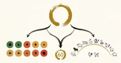 干支の種類を徹底解説!十二支と十干の組み合わせとは?