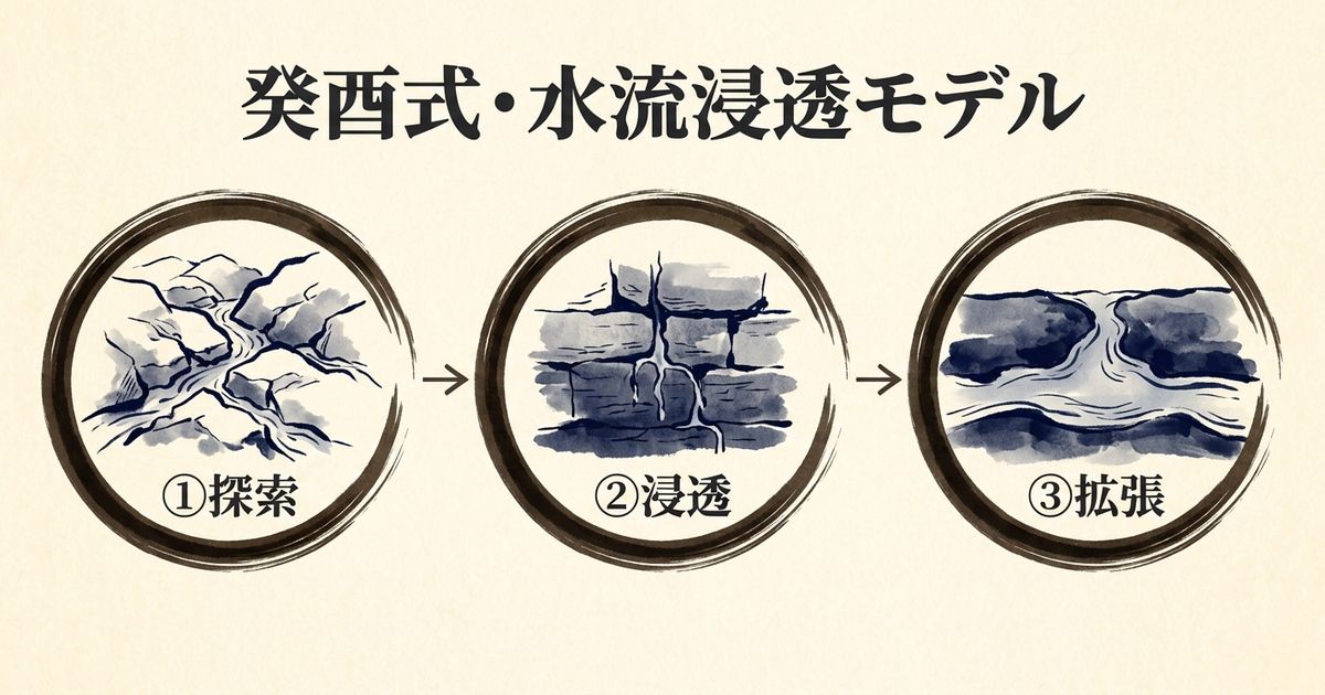 癸酉の強みと注意点