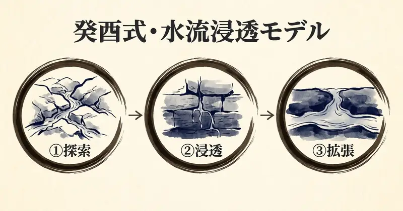 癸酉の強みと注意点