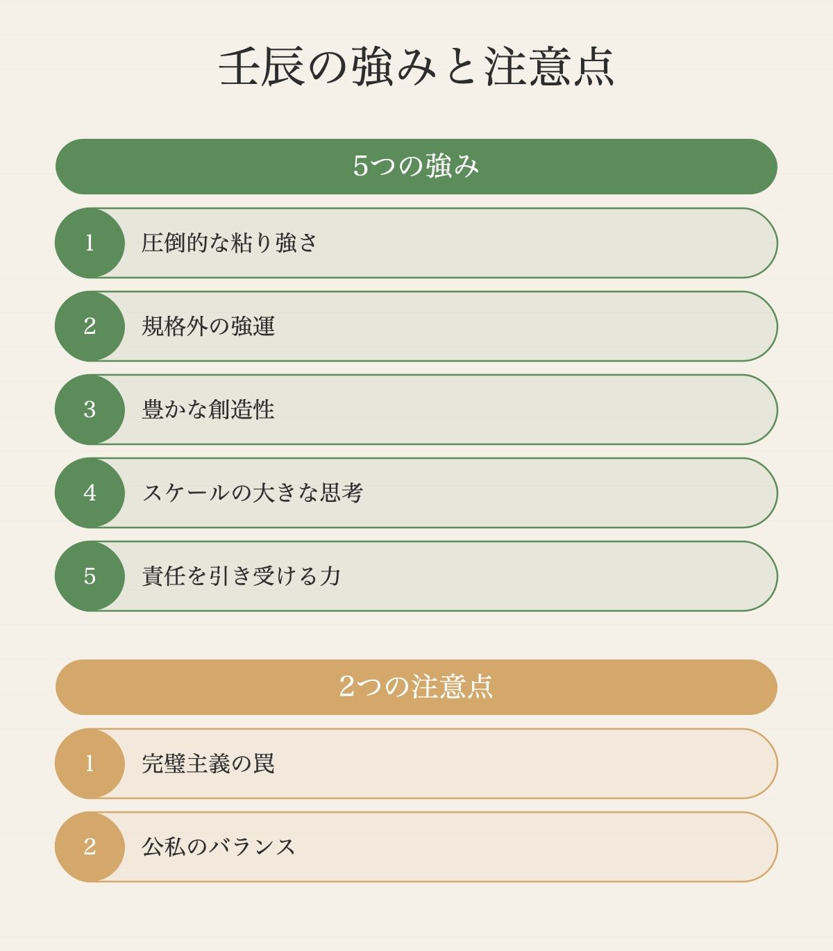 壬辰のエネルギー構造──水剋土が生むダイナミズム