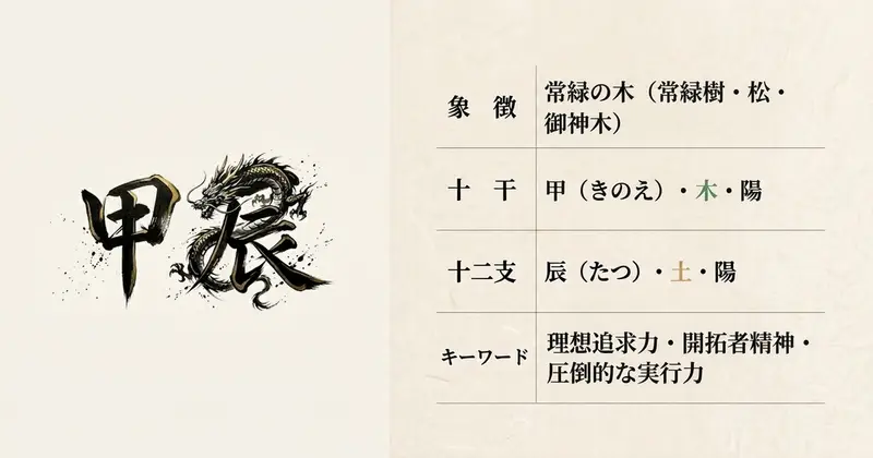 甲辰は六十干支の41番目。60年周期の折り返し地点を過ぎた位置にある