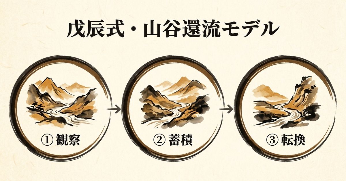 戊辰の強みと注意点