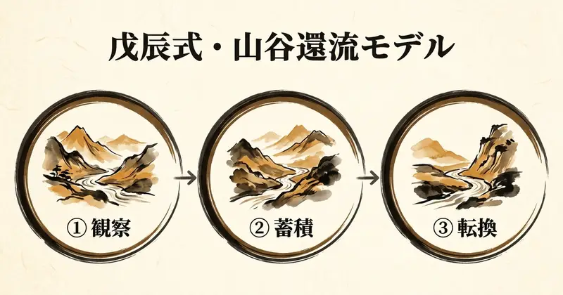 戊辰の強みと注意点
