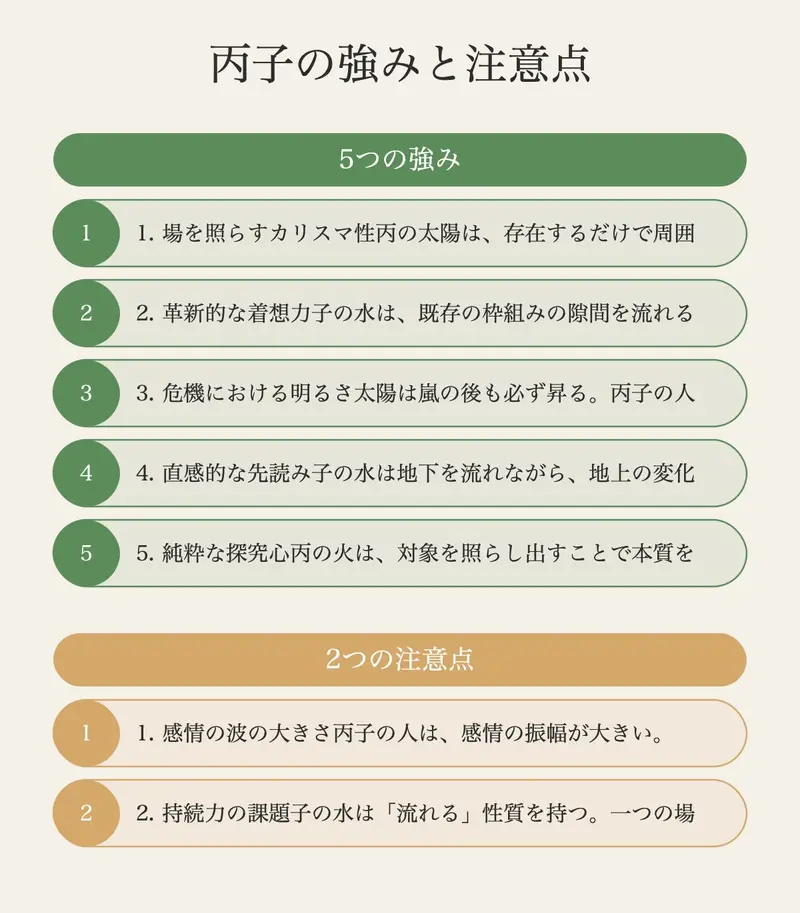 太陽と水が生み出す丙子特有のエネルギー