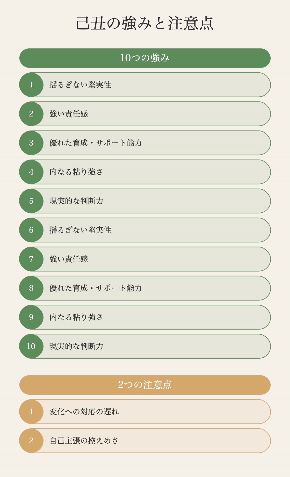 己丑の才能マップ──強みと注意点を把握する