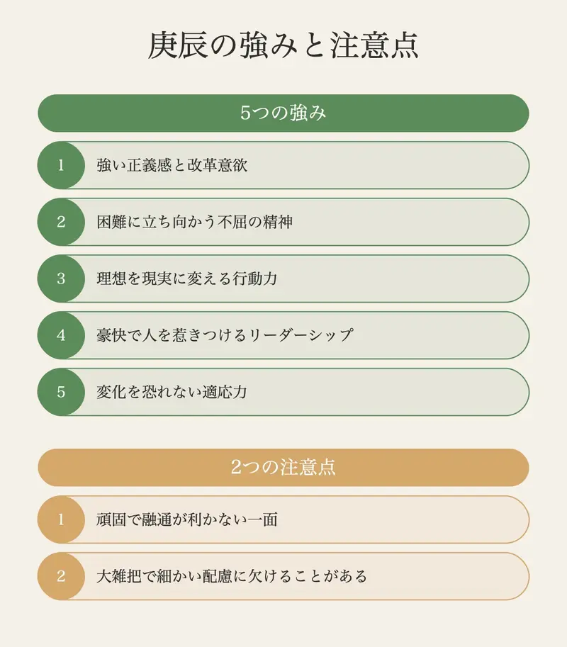 土生金──辰（土）が庚（金）を生み出す相生の関係