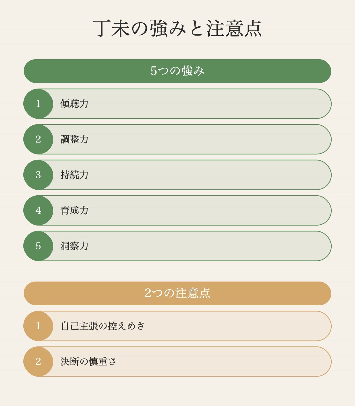 丁未の強みと注意点