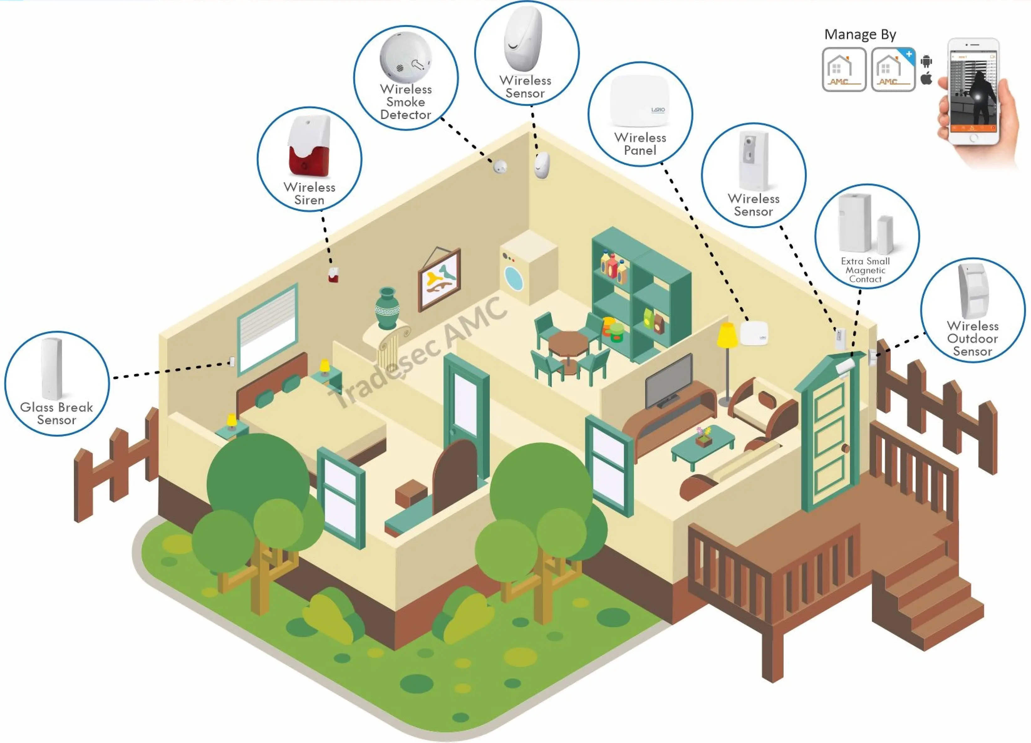 Smart Home Security Solutions by TradeSec AMC