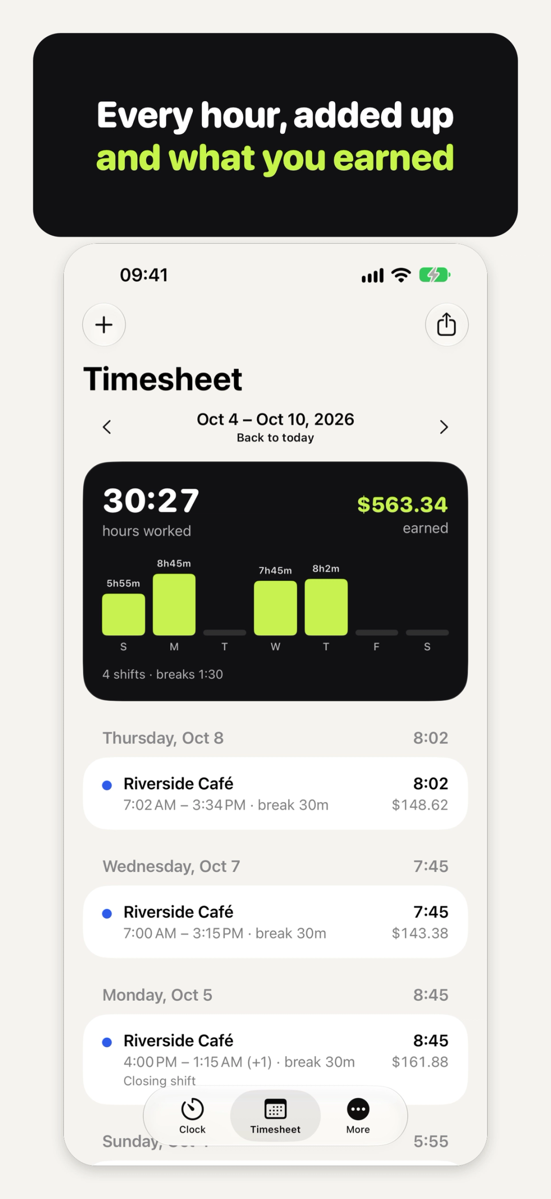 The week's hours added up in Hours Cat
