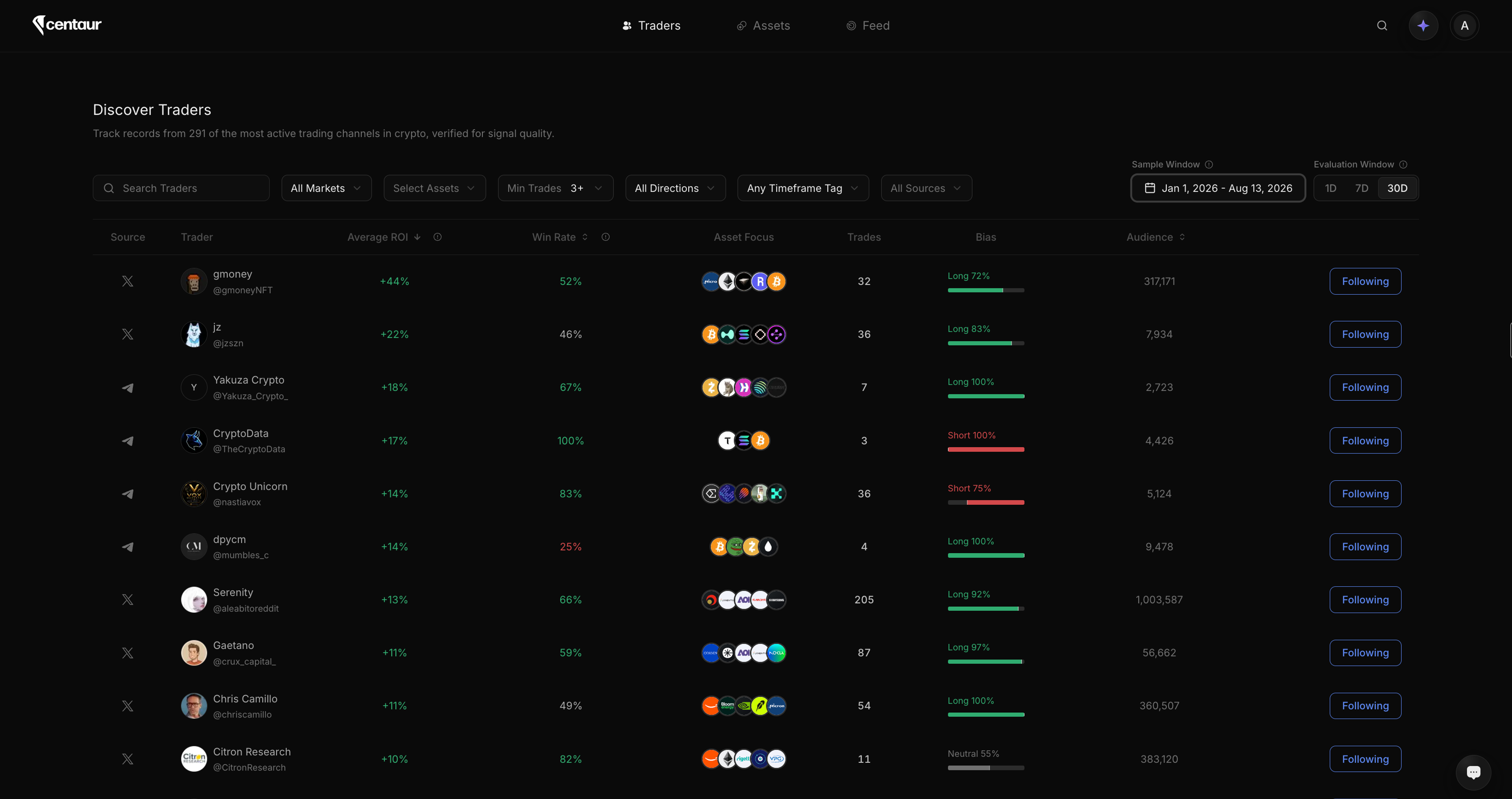 centaur.io trader discovery page