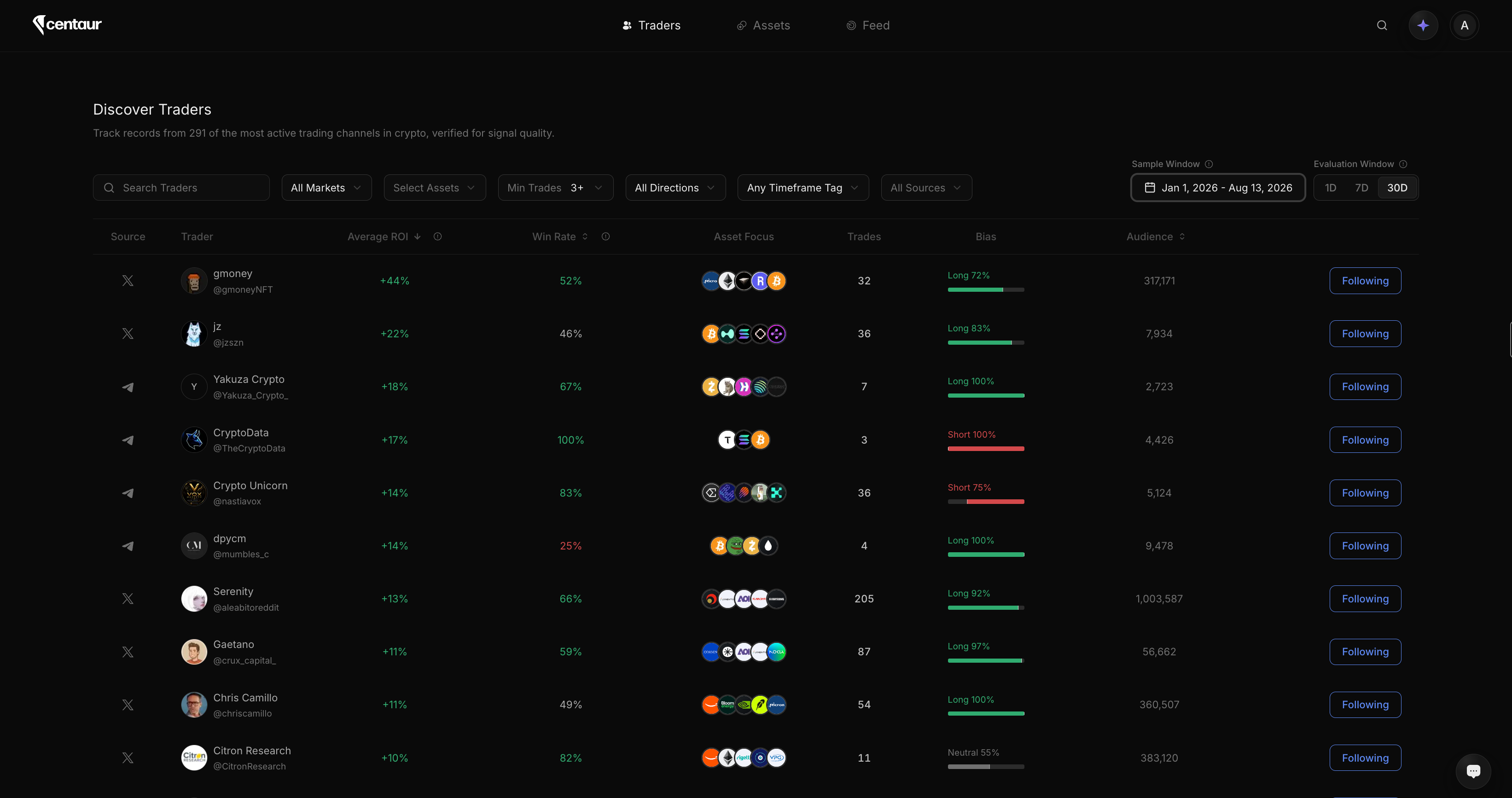 centaur.io trader discovery page