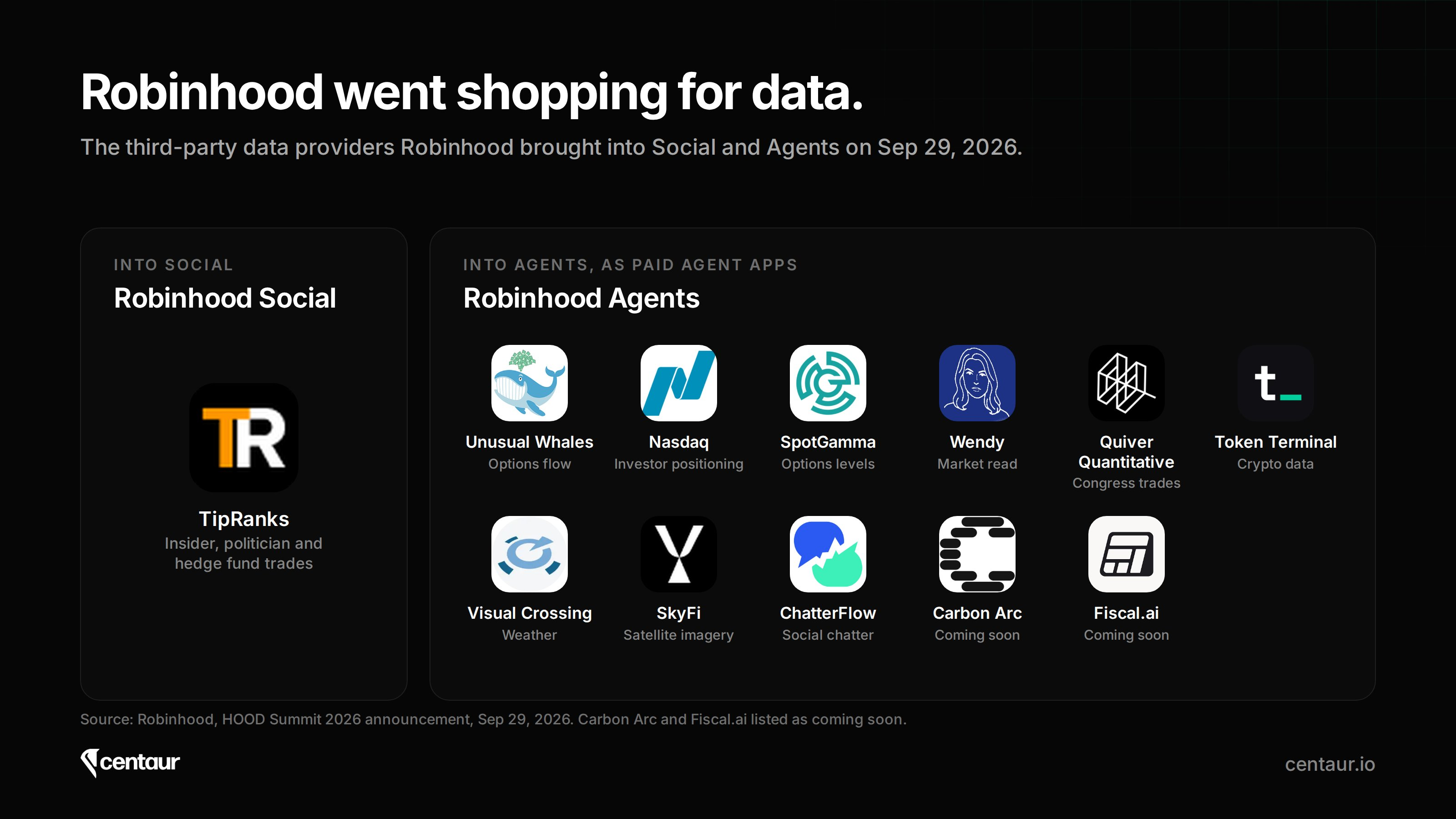Grid of the third-party data providers Robinhood brought into Social (TipRanks) and into Agents as paid agent apps, including Unusual Whales, Nasdaq, SpotGamma, Quiver Quantitative, Token Terminal, SkyFi and ChatterFlow, as announced on 29 September 2026.