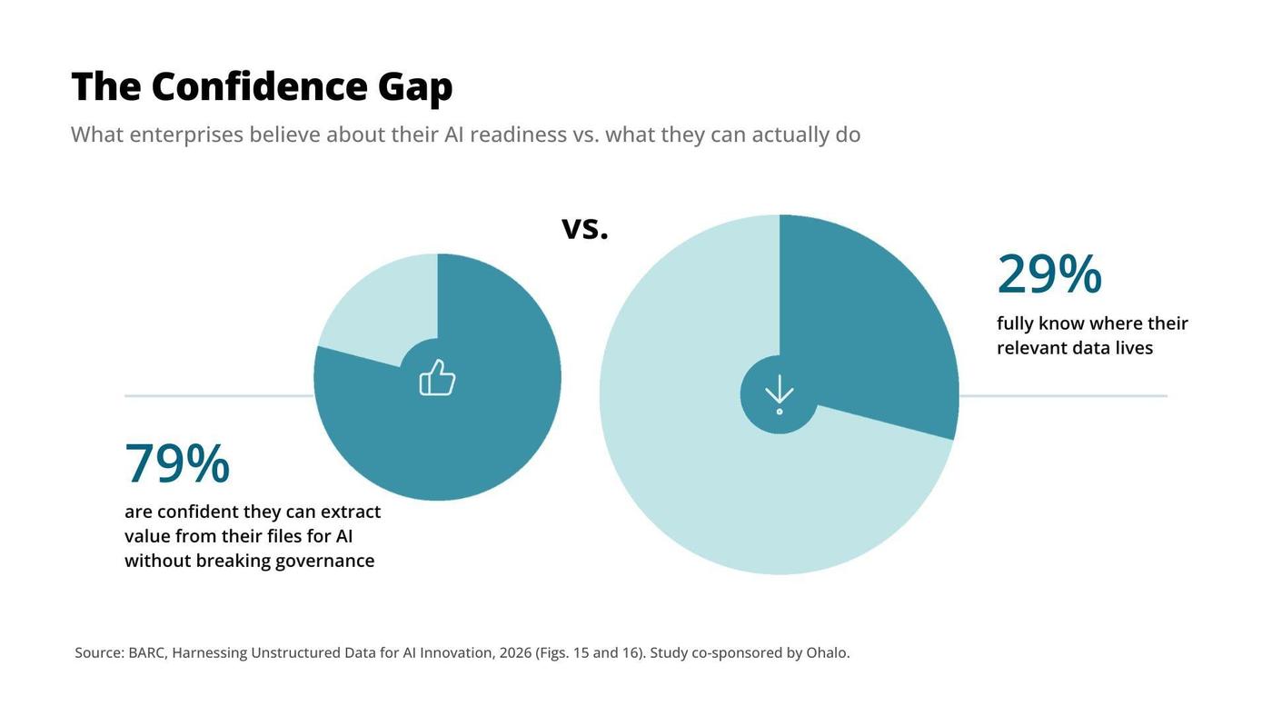 The confidence gap