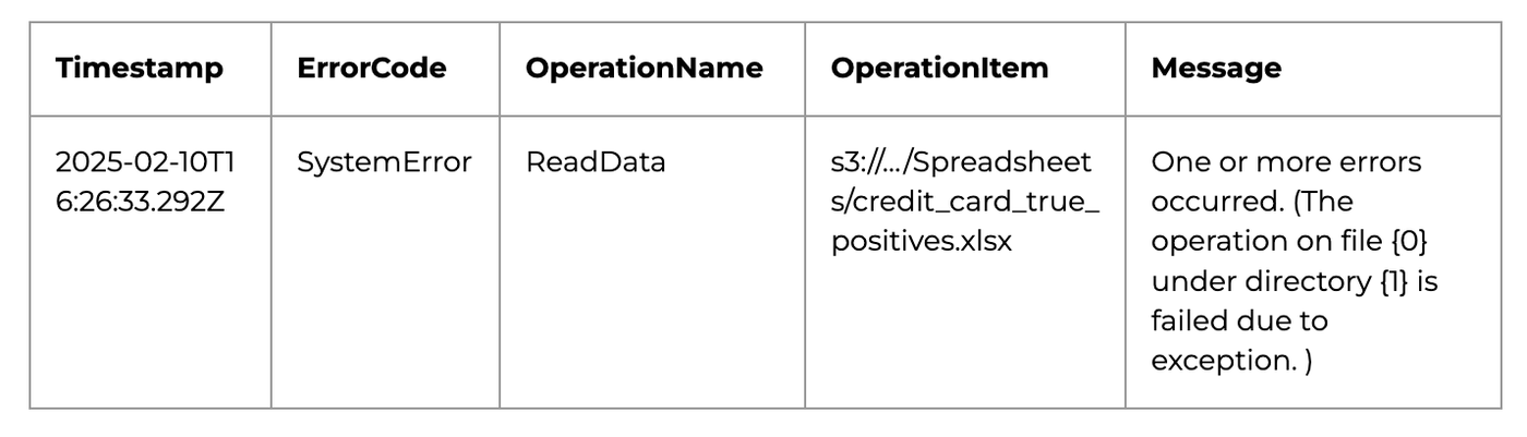 Amazon S3 bucket: Cryptic Error Messages