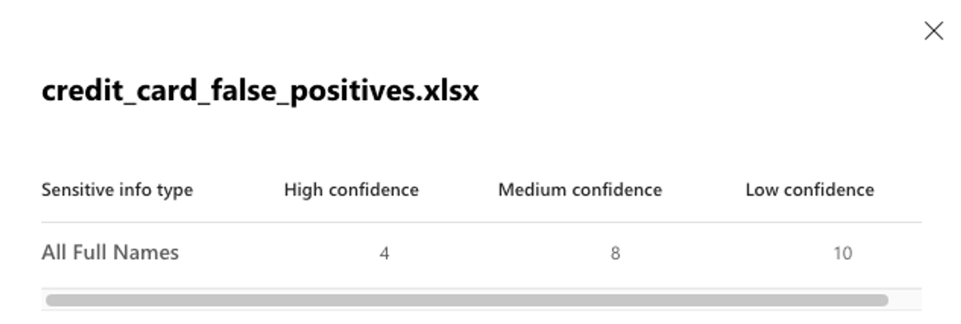 OneDrive: Credit card false positives