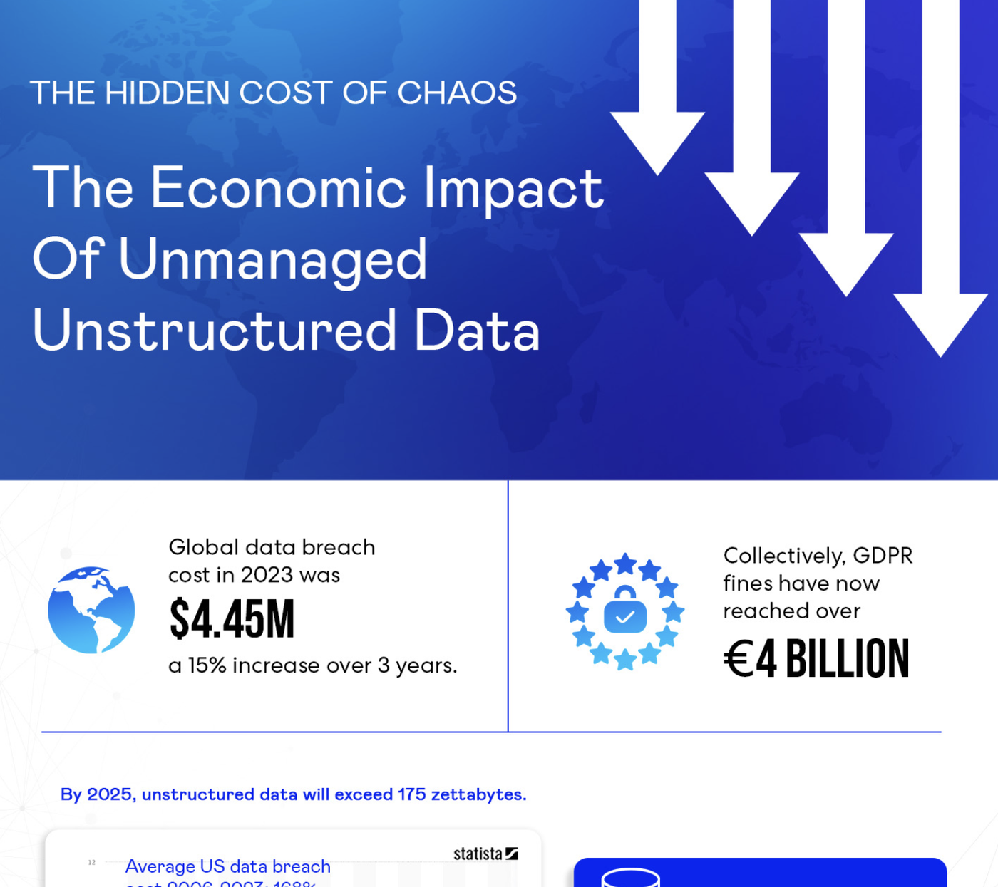 DataXray to Unveil the Hidden Cost of Data Chaos