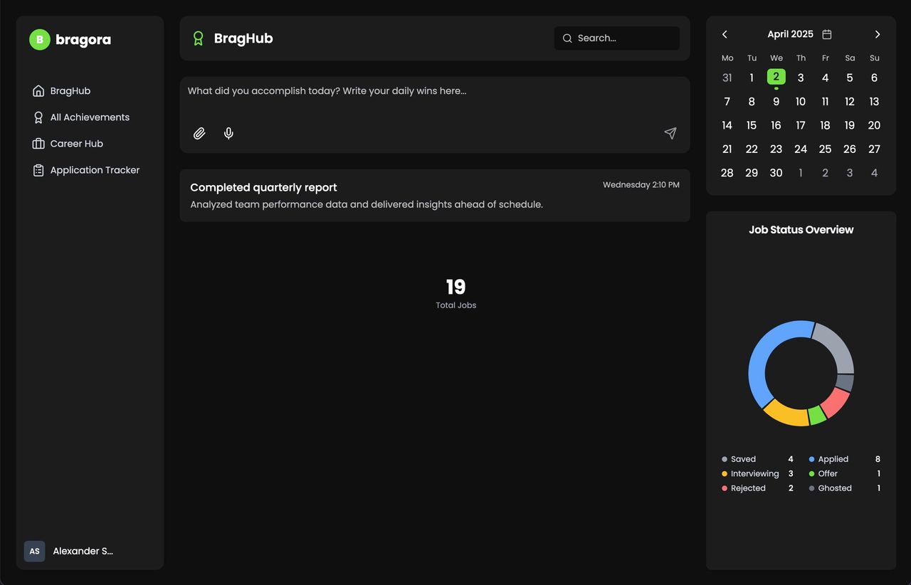 Bragora achievement workspace with calendar and application analytics