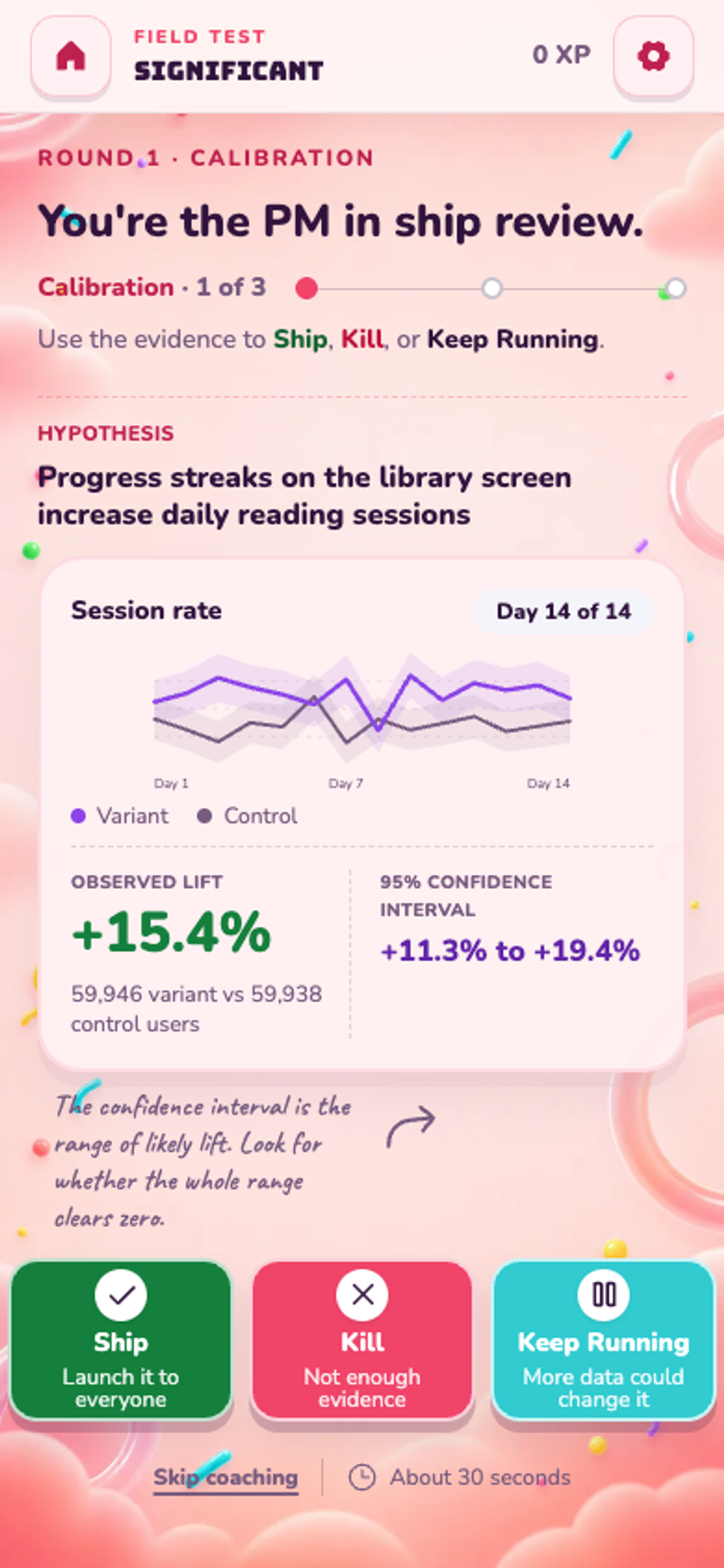 Significant experiment review screen with a chart, confidence interval, and three product decisions
