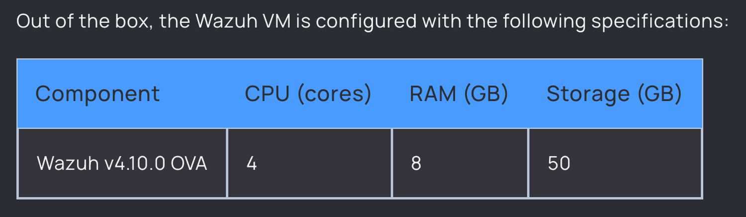 VM Specification Table