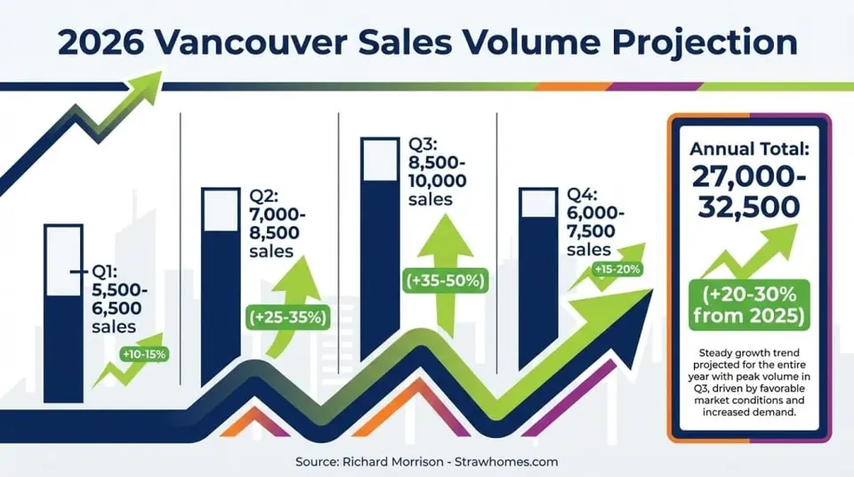 vancouver real estate sales projection vancouver real estate sales projection