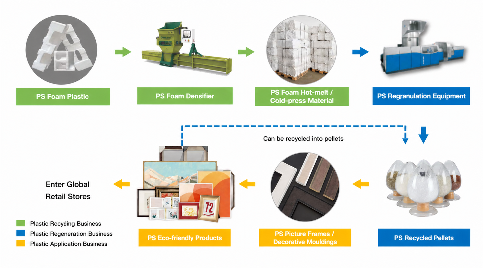 PS foam plastic recycling model