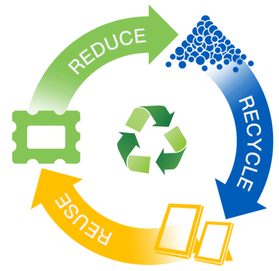 Cycle de recyclage INTCO : récupération, régénération et réutilisation des ressources