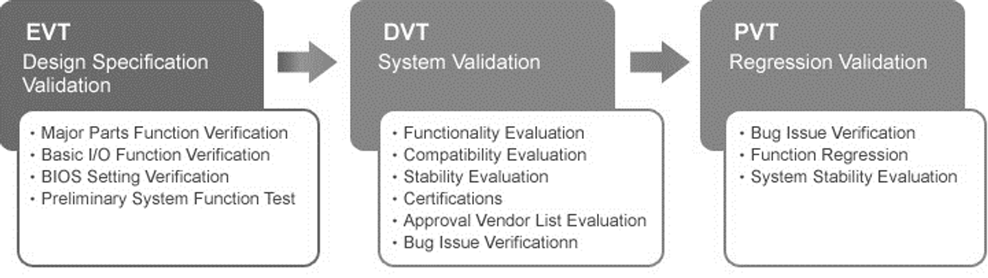 Firmware security: protecting devices against reverse engineering and exploits