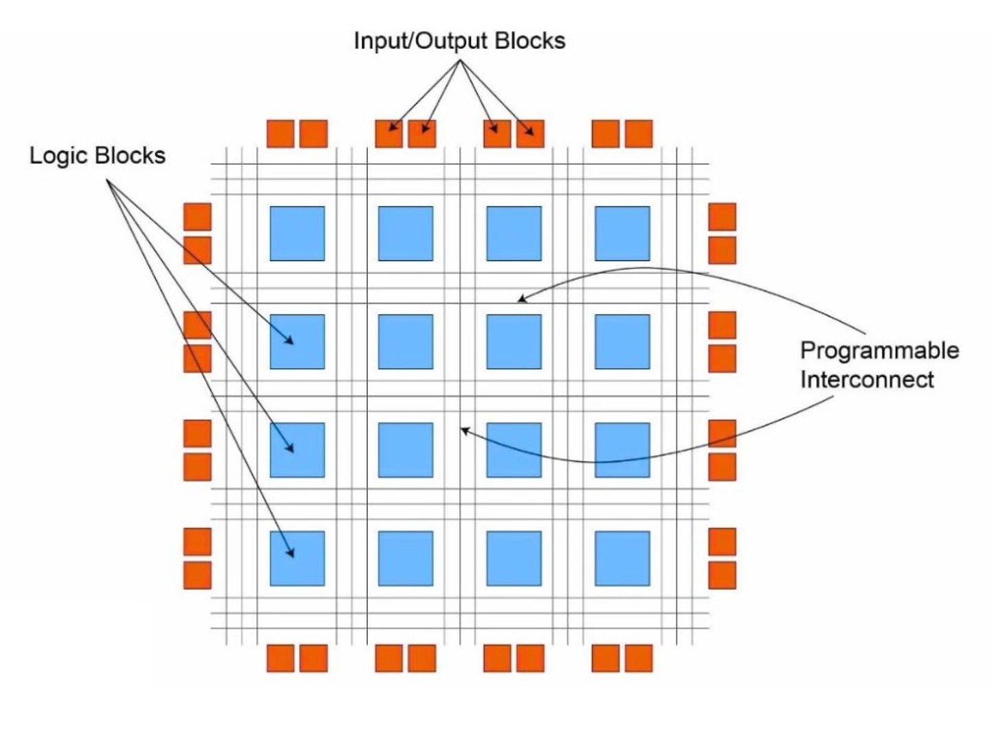 Choosing Between Microcontrollers and FPGAs for Next-Generation Products