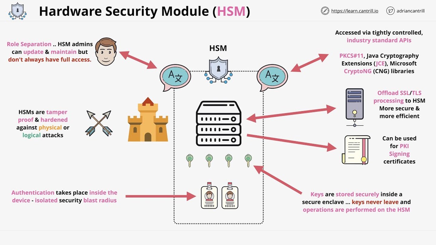 Firmware security: protecting devices against reverse engineering and exploits