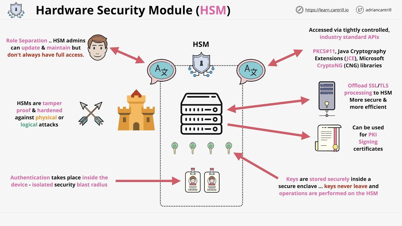 Firmware security: protecting devices against reverse engineering and exploits